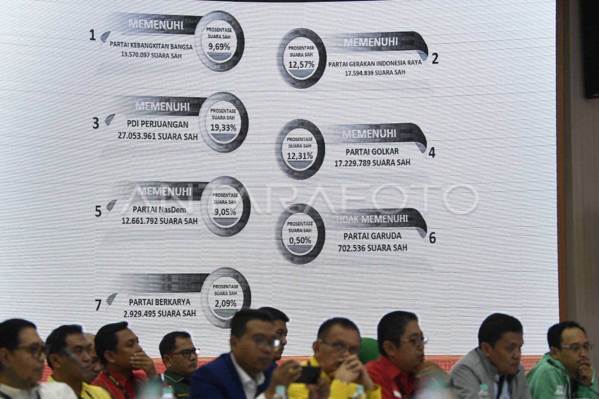 Penetapan Kursi Dan Calon Terpilih Dpr Dan Dpd Antara Foto