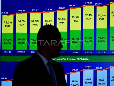 Realisasi Investasi Indonesia Kuartal I 2024 ANTARA Foto