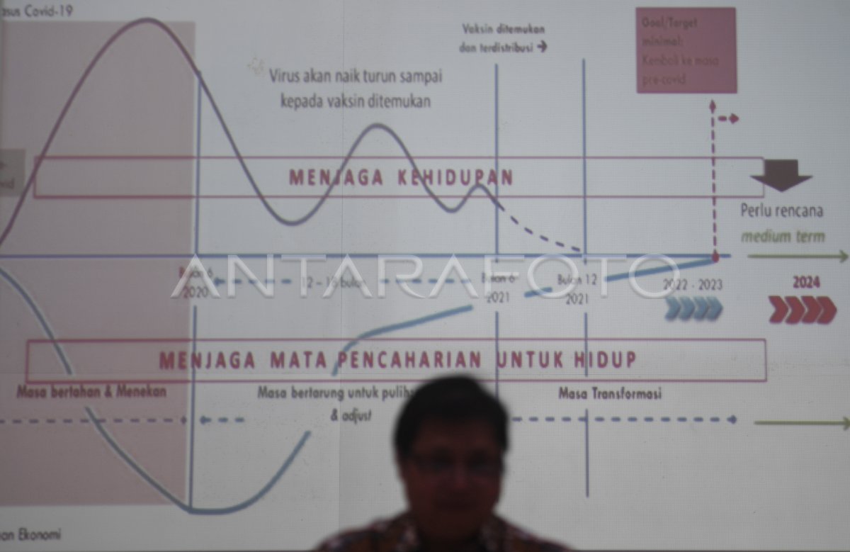 STRATEGI PEMULIHAN EKONOMI NASIONAL | ANTARA Foto