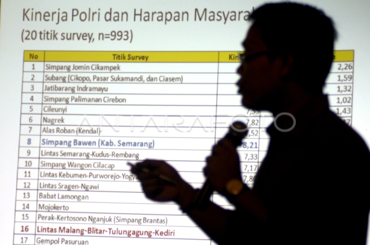 Survei pelayanan lalu lintas lebaran antara foto