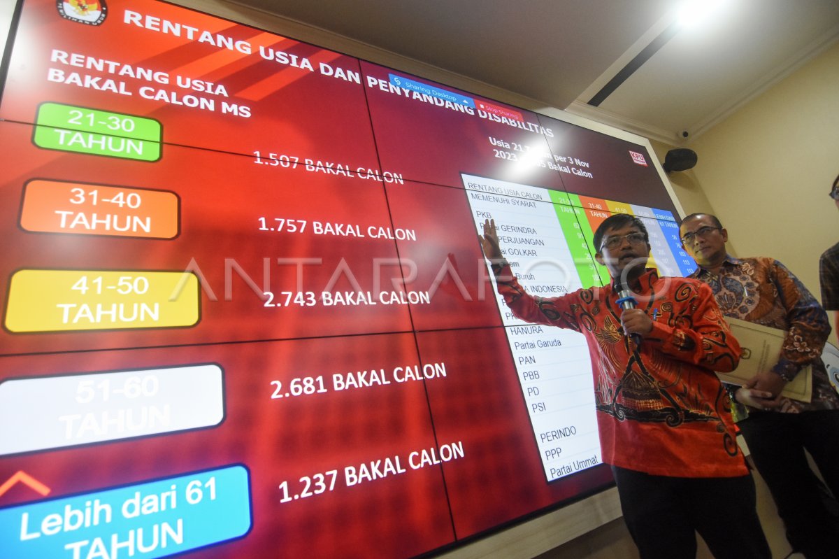 Daftar Calon Sementara anggota DPR Pemilu 2024 ANTARA Foto