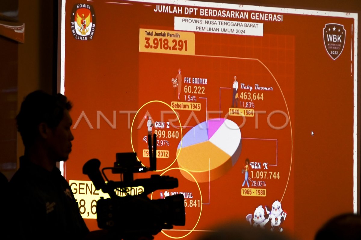 Jumlah DPT Pemilu NTB 2024