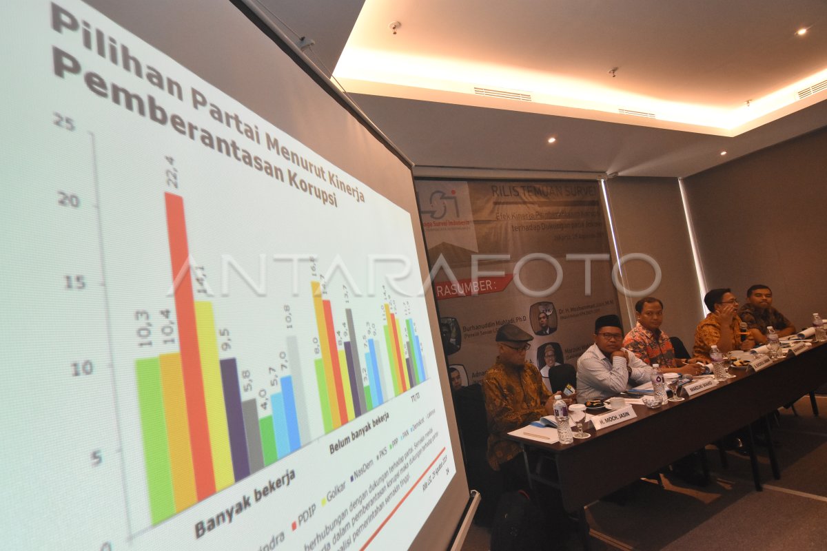 HASIL SURVEI KINERJA PEMBERANTASAN KORUPSI | ANTARA Foto