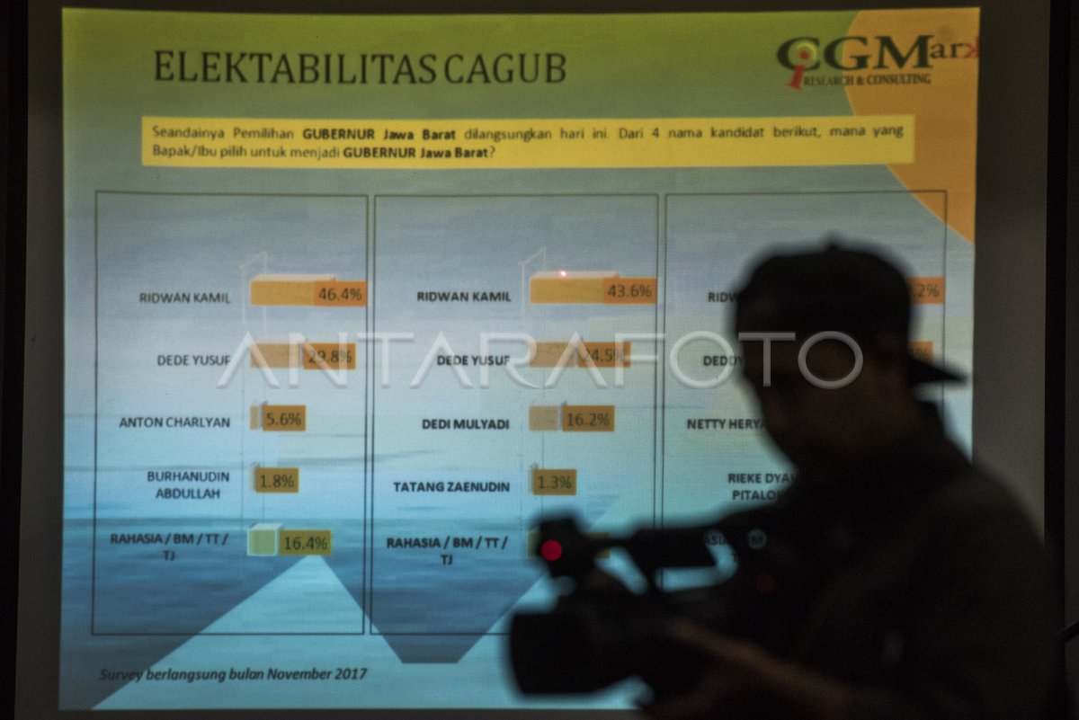 SURVEI ELEKTABILITAS CAGUB JABAR | ANTARA Foto