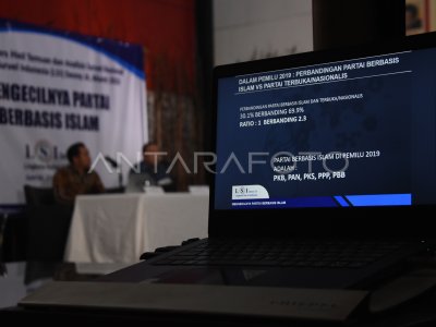 SURVEI MENGECILNYA DUKUNGAN PARTAI BERBASIS ISLAM | ANTARA Foto